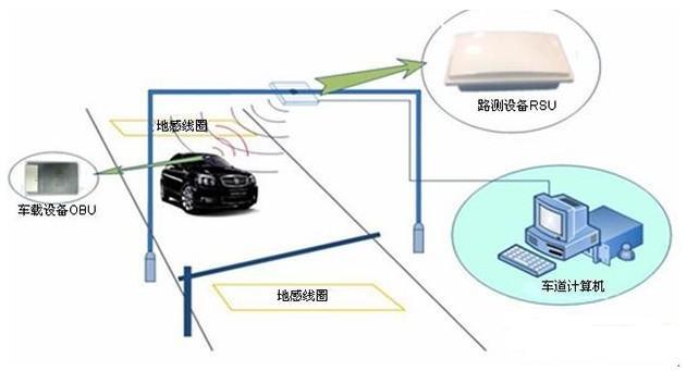 高速ETC技術(shù)的應(yīng)用
