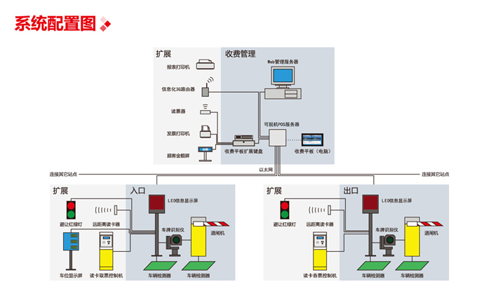 旗艦版免電腦車牌識別信息化管理系統(tǒng)圖片